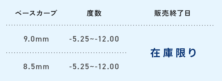 販売終了度数と販売終了予定日