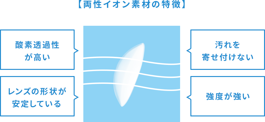 【両性イオン素材の特徴】