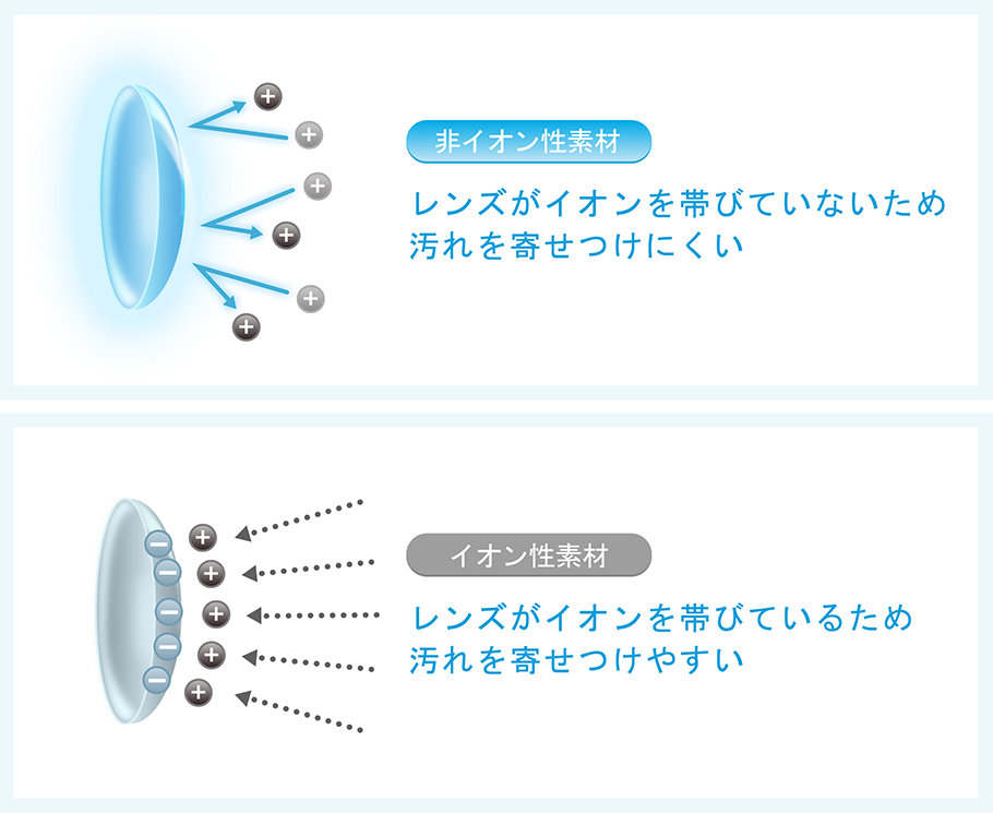 非イオン性コンタクトの解説